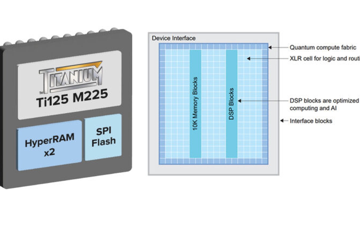 Article image for Efinix Titanium Edge FPGA family targets low-power edge AI and vision systems