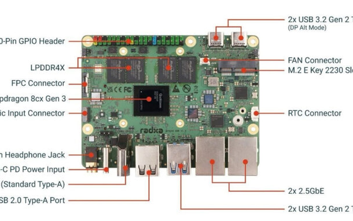 Article image for Radxa's 2026 Qualcomm hardware: Dragon Q8B and Q5E SBCs, DragonStation and DragonBay NAS systems