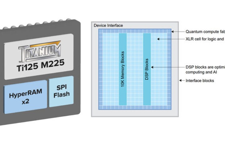 Article image for Efinix Titanium Edge FPGA family targets low-power edge AI and vision systems