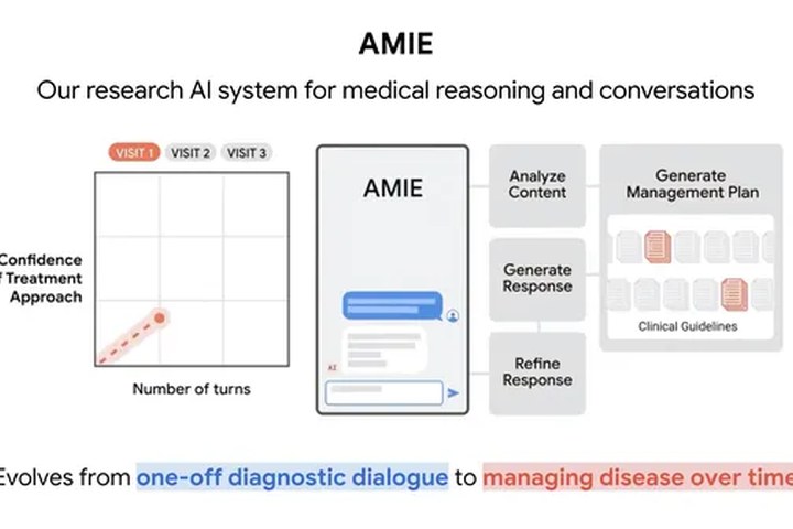 Article image for New research shows how AMIE, our medical AI, could help manage health conditions.